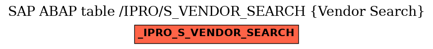 E-R Diagram for table /IPRO/S_VENDOR_SEARCH (Vendor Search)