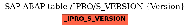 E-R Diagram for table /IPRO/S_VERSION (Version)