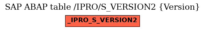 E-R Diagram for table /IPRO/S_VERSION2 (Version)