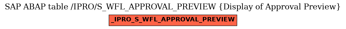 E-R Diagram for table /IPRO/S_WFL_APPROVAL_PREVIEW (Display of Approval Preview)