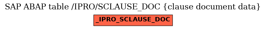 E-R Diagram for table /IPRO/SCLAUSE_DOC (clause document data)