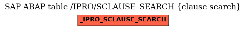 E-R Diagram for table /IPRO/SCLAUSE_SEARCH (clause search)