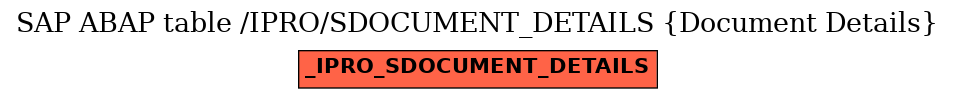 E-R Diagram for table /IPRO/SDOCUMENT_DETAILS (Document Details)