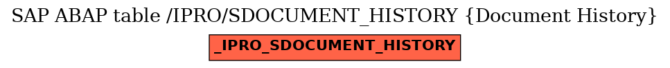 E-R Diagram for table /IPRO/SDOCUMENT_HISTORY (Document History)