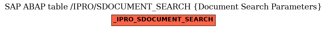 E-R Diagram for table /IPRO/SDOCUMENT_SEARCH (Document Search Parameters)