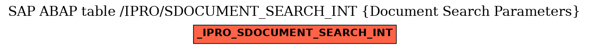 E-R Diagram for table /IPRO/SDOCUMENT_SEARCH_INT (Document Search Parameters)