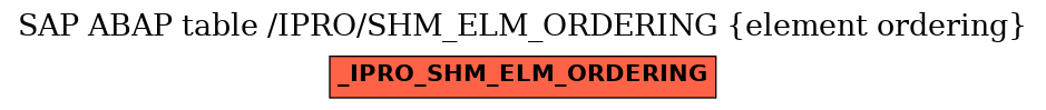 E-R Diagram for table /IPRO/SHM_ELM_ORDERING (element ordering)