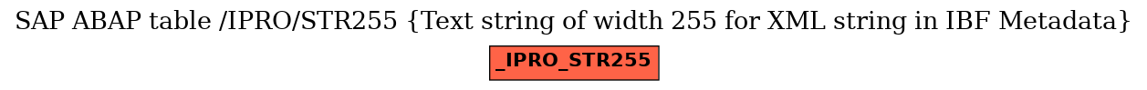 E-R Diagram for table /IPRO/STR255 (Text string of width 255 for XML string in IBF Metadata)