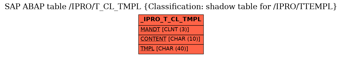 E-R Diagram for table /IPRO/T_CL_TMPL (Classification: shadow table for /IPRO/TTEMPL)