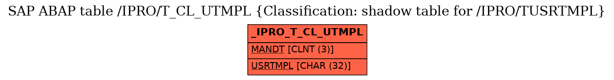 E-R Diagram for table /IPRO/T_CL_UTMPL (Classification: shadow table for /IPRO/TUSRTMPL)