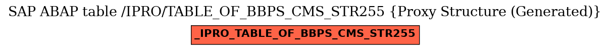 E-R Diagram for table /IPRO/TABLE_OF_BBPS_CMS_STR255 (Proxy Structure (Generated))