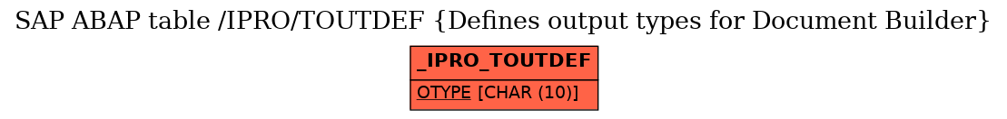 E-R Diagram for table /IPRO/TOUTDEF (Defines output types for Document Builder)