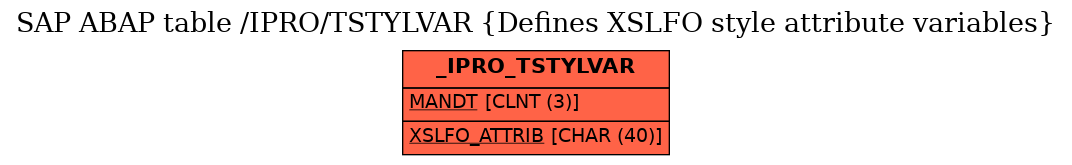 E-R Diagram for table /IPRO/TSTYLVAR (Defines XSLFO style attribute variables)