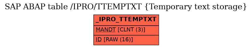 E-R Diagram for table /IPRO/TTEMPTXT (Temporary text storage)