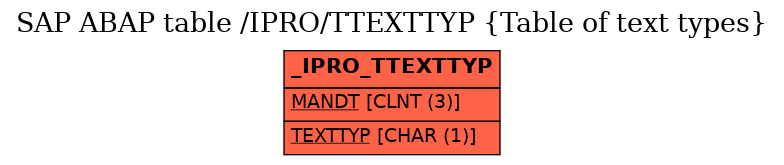 E-R Diagram for table /IPRO/TTEXTTYP (Table of text types)