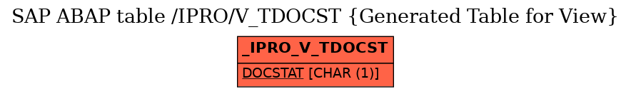 E-R Diagram for table /IPRO/V_TDOCST (Generated Table for View)