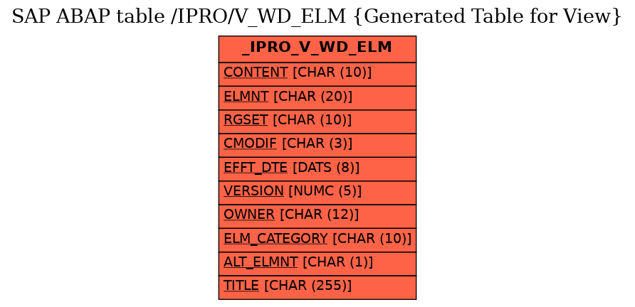 E-R Diagram for table /IPRO/V_WD_ELM (Generated Table for View)