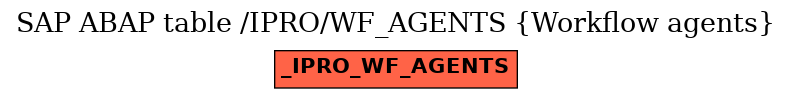 E-R Diagram for table /IPRO/WF_AGENTS (Workflow agents)