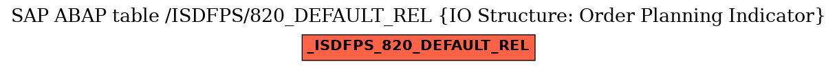 E-R Diagram for table /ISDFPS/820_DEFAULT_REL (IO Structure: Order Planning Indicator)