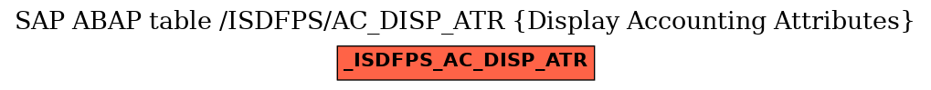 E-R Diagram for table /ISDFPS/AC_DISP_ATR (Display Accounting Attributes)