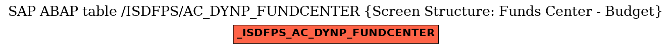 E-R Diagram for table /ISDFPS/AC_DYNP_FUNDCENTER (Screen Structure: Funds Center - Budget)