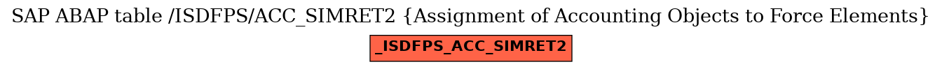 E-R Diagram for table /ISDFPS/ACC_SIMRET2 (Assignment of Accounting Objects to Force Elements)