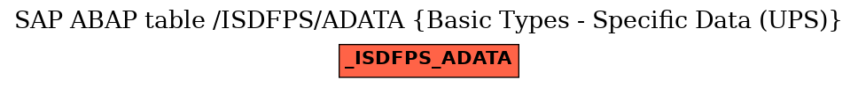 E-R Diagram for table /ISDFPS/ADATA (Basic Types - Specific Data (UPS))