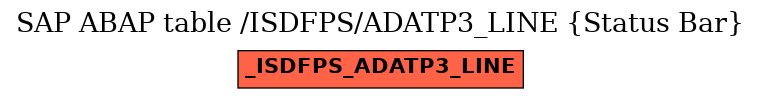 E-R Diagram for table /ISDFPS/ADATP3_LINE (Status Bar)