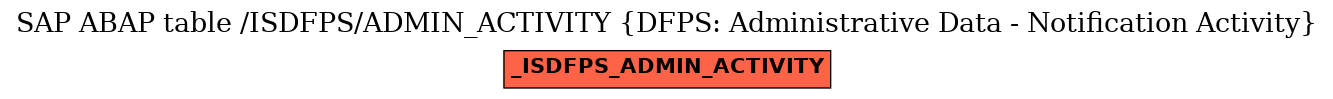 E-R Diagram for table /ISDFPS/ADMIN_ACTIVITY (DFPS: Administrative Data - Notification Activity)