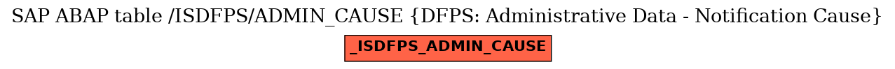 E-R Diagram for table /ISDFPS/ADMIN_CAUSE (DFPS: Administrative Data - Notification Cause)