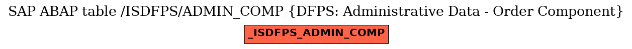 E-R Diagram for table /ISDFPS/ADMIN_COMP (DFPS: Administrative Data - Order Component)