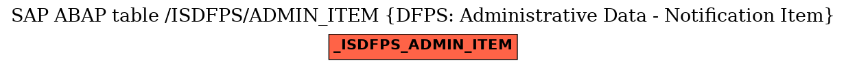 E-R Diagram for table /ISDFPS/ADMIN_ITEM (DFPS: Administrative Data - Notification Item)