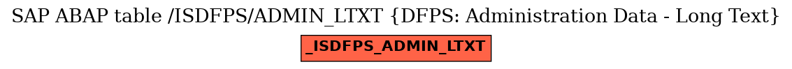 E-R Diagram for table /ISDFPS/ADMIN_LTXT (DFPS: Administration Data - Long Text)