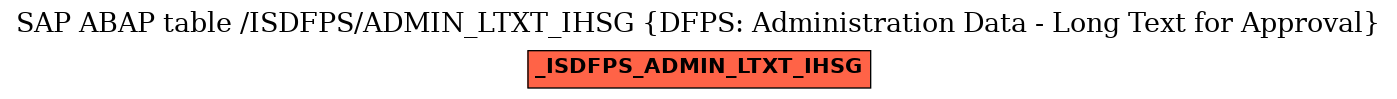 E-R Diagram for table /ISDFPS/ADMIN_LTXT_IHSG (DFPS: Administration Data - Long Text for Approval)