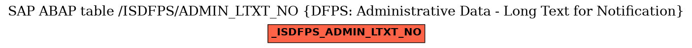 E-R Diagram for table /ISDFPS/ADMIN_LTXT_NO (DFPS: Administrative Data - Long Text for Notification)