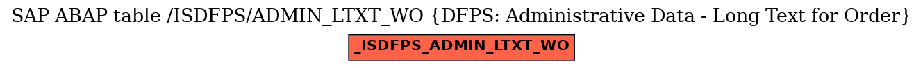 E-R Diagram for table /ISDFPS/ADMIN_LTXT_WO (DFPS: Administrative Data - Long Text for Order)