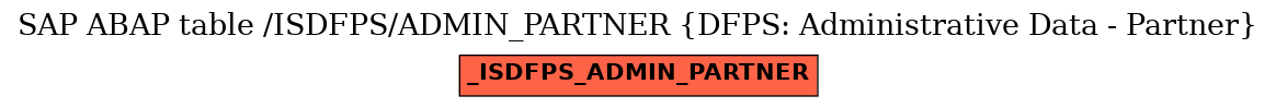 E-R Diagram for table /ISDFPS/ADMIN_PARTNER (DFPS: Administrative Data - Partner)