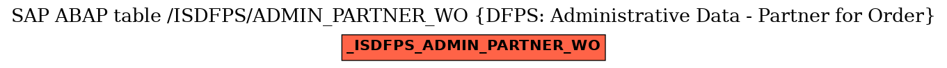 E-R Diagram for table /ISDFPS/ADMIN_PARTNER_WO (DFPS: Administrative Data - Partner for Order)