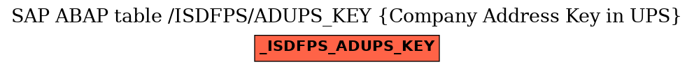 E-R Diagram for table /ISDFPS/ADUPS_KEY (Company Address Key in UPS)