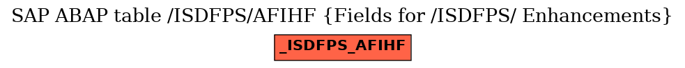 E-R Diagram for table /ISDFPS/AFIHF (Fields for /ISDFPS/ Enhancements)