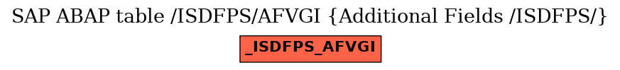 E-R Diagram for table /ISDFPS/AFVGI (Additional Fields /ISDFPS/)