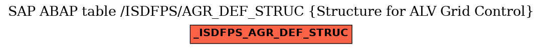 E-R Diagram for table /ISDFPS/AGR_DEF_STRUC (Structure for ALV Grid Control)