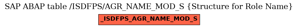 E-R Diagram for table /ISDFPS/AGR_NAME_MOD_S (Structure for Role Name)