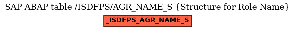 E-R Diagram for table /ISDFPS/AGR_NAME_S (Structure for Role Name)