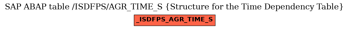 E-R Diagram for table /ISDFPS/AGR_TIME_S (Structure for the Time Dependency Table)