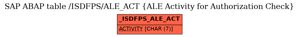 E-R Diagram for table /ISDFPS/ALE_ACT (ALE Activity for Authorization Check)