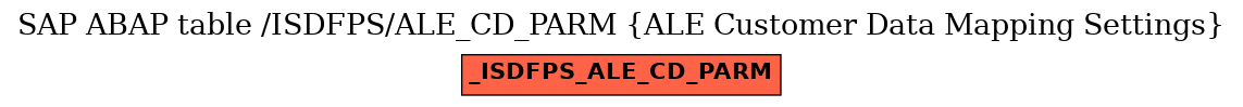 E-R Diagram for table /ISDFPS/ALE_CD_PARM (ALE Customer Data Mapping Settings)