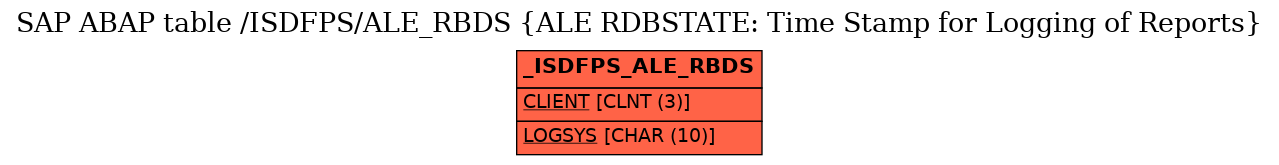 E-R Diagram for table /ISDFPS/ALE_RBDS (ALE RDBSTATE: Time Stamp for Logging of Reports)