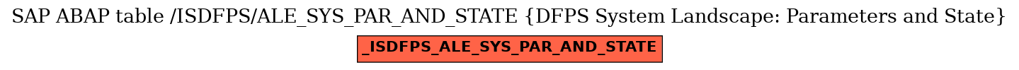 E-R Diagram for table /ISDFPS/ALE_SYS_PAR_AND_STATE (DFPS System Landscape: Parameters and State)