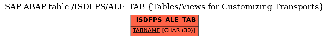 E-R Diagram for table /ISDFPS/ALE_TAB (Tables/Views for Customizing Transports)